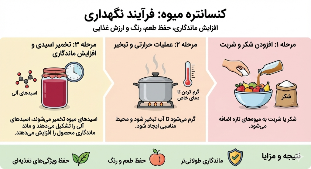 concentrate farsi